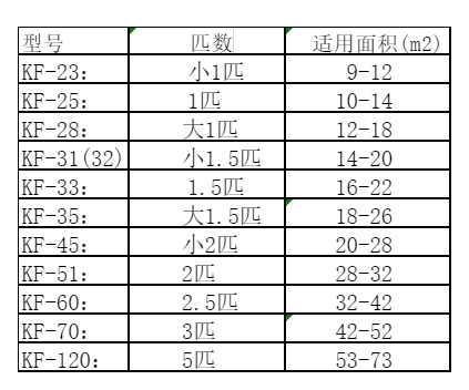 平谷空调维修