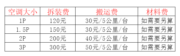 平谷空调移机及费用电话在哪里找